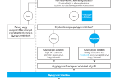 COVID19_gyogyszerkivaltas_folyamatabra_20020314-1