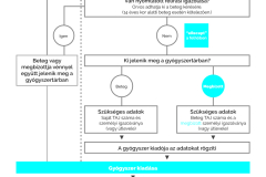 COVID19_gyogyszerkivaltas_folyamatabra_20020314